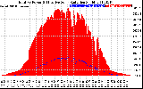 Solar PV/Inverter Performance Total PV Panel Power Output & Effective Solar Radiation