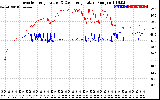 Solar PV/Inverter Performance Inverter Operating Temperature