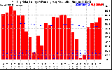 Solar PV/Inverter Performance Monthly Solar Energy Production Running Average