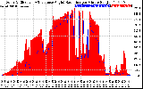 Solar PV/Inverter Performance Solar Radiation & Effective Solar Radiation per Minute