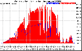 Solar PV/Inverter Performance West Array Power Output & Solar Radiation