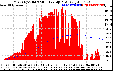 Solar PV/Inverter Performance West Array Actual & Running Average Power Output