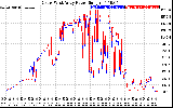 Solar PV/Inverter Performance Photovoltaic Panel Power Output