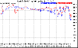 Solar PV/Inverter Performance Photovoltaic Panel Voltage Output