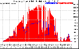 Solar PV/Inverter Performance East Array Power Output & Solar Radiation