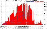 Solar PV/Inverter Performance East Array Actual & Running Average Power Output