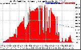 Solar PV/Inverter Performance Total PV Panel & Running Average Power Output