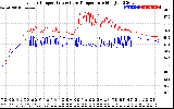 Solar PV/Inverter Performance Inverter Operating Temperature