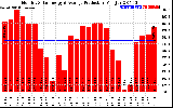 Solar PV/Inverter Performance Monthly Solar Energy Production