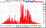 Solar PV/Inverter Performance East Array Actual & Running Average Power Output