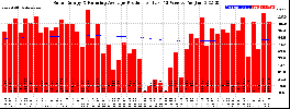 Milwaukee Solar Powered Home WeeklyProduction52RunningAvg