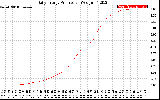 Solar PV/Inverter Performance Daily Energy Production