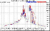 Solar PV/Inverter Performance Photovoltaic Panel Power Output