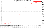 Solar PV/Inverter Performance Daily Energy Production