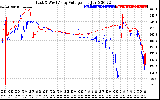 Solar PV/Inverter Performance Photovoltaic Panel Voltage Output