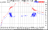 Solar PV/Inverter Performance Inverter Operating Temperature