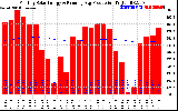 Solar PV/Inverter Performance Monthly Solar Energy Production Running Average