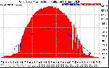 Solar PV/Inverter Performance West Array Power Output & Solar Radiation