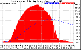 Solar PV/Inverter Performance East Array Actual & Running Average Power Output