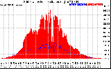 Solar PV/Inverter Performance Grid Power & Solar Radiation