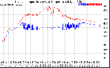 Solar PV/Inverter Performance Inverter Operating Temperature