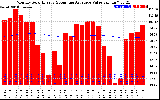 Solar PV/Inverter Performance Monthly Solar Energy Production Value Running Average