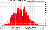 Solar PV/Inverter Performance West Array Power Output & Solar Radiation