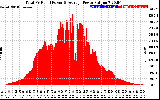 Solar PV/Inverter Performance Total PV Panel Power Output