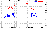 Solar PV/Inverter Performance Inverter Operating Temperature