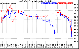 Solar PV/Inverter Performance Photovoltaic Panel Voltage Output