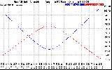 Solar PV/Inverter Performance Sun Altitude Angle & Sun Incidence Angle on PV Panels