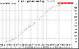 Solar PV/Inverter Performance Daily Energy Production