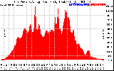 Solar PV/Inverter Performance Inverter Power Output