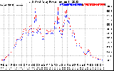 Solar PV/Inverter Performance Photovoltaic Panel Power Output