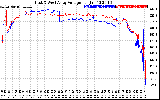 Solar PV/Inverter Performance Photovoltaic Panel Voltage Output