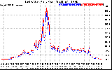 Solar PV/Inverter Performance Photovoltaic Panel Power Output