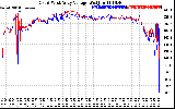 Solar PV/Inverter Performance Photovoltaic Panel Voltage Output