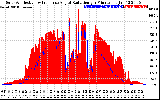 Solar PV/Inverter Performance Solar Radiation & Effective Solar Radiation per Minute