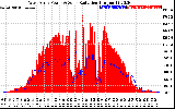 Solar PV/Inverter Performance West Array Power Output & Solar Radiation