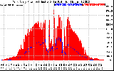 Solar PV/Inverter Performance West Array Power Output & Effective Solar Radiation