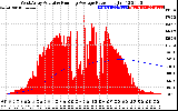 Solar PV/Inverter Performance West Array Actual & Running Average Power Output