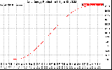 Solar PV/Inverter Performance Daily Energy Production