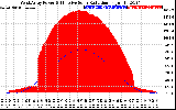 Solar PV/Inverter Performance West Array Power Output & Effective Solar Radiation