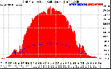 Solar PV/Inverter Performance Grid Power & Solar Radiation