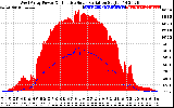 Solar PV/Inverter Performance West Array Power Output & Effective Solar Radiation