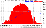 Solar PV/Inverter Performance West Array Actual & Running Average Power Output