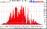 Solar PV/Inverter Performance Grid Power & Solar Radiation