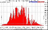 Solar PV/Inverter Performance Inverter Power Output