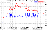 Solar PV/Inverter Performance Inverter Operating Temperature