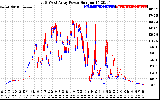 Solar PV/Inverter Performance Photovoltaic Panel Power Output